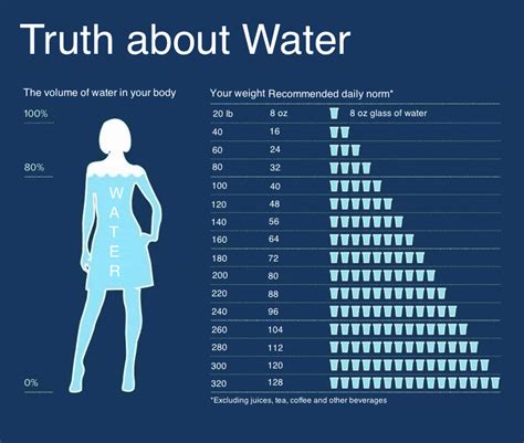 how much water to drink daily.
